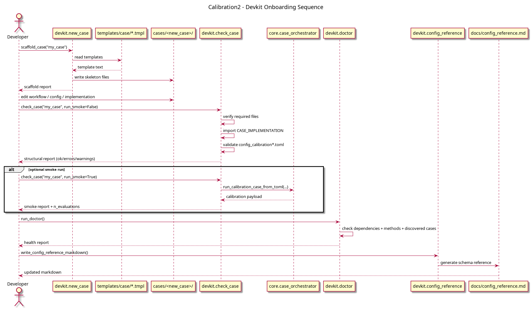 @startuml
title Calibration2 - Devkit Onboarding Sequence

actor Developer
participant "devkit.new_case" as NewCase
participant "templates/case/*.tmpl" as Templates
participant "cases/<new_case>/" as CaseFolder
participant "devkit.check_case" as CheckCase
participant "core.case_orchestrator" as Orchestrator
participant "devkit.doctor" as Doctor
participant "devkit.config_reference" as ConfigRef
participant "docs/config_reference.md" as ConfigRefDoc

Developer -> NewCase: scaffold_case("my_case")
NewCase -> Templates: read templates
Templates --> NewCase: template text
NewCase -> CaseFolder: write skeleton files
NewCase --> Developer: scaffold report

Developer -> CaseFolder: edit workflow / config / implementation

Developer -> CheckCase: check_case("my_case", run_smoke=False)
CheckCase -> CheckCase: verify required files
CheckCase -> CheckCase: import CASE_IMPLEMENTATION
CheckCase -> CheckCase: validate config_calibration*.toml
CheckCase --> Developer: structural report (ok/errors/warnings)

alt optional smoke run
  Developer -> CheckCase: check_case("my_case", run_smoke=True)
  CheckCase -> Orchestrator: run_calibration_case_from_toml(...)
  Orchestrator --> CheckCase: calibration payload
  CheckCase --> Developer: smoke report + n_evaluations
end

Developer -> Doctor: run_doctor()
Doctor -> Doctor: check dependencies + methods + discovered cases
Doctor --> Developer: health report

Developer -> ConfigRef: write_config_reference_markdown()
ConfigRef -> ConfigRefDoc: generate schema reference
ConfigRefDoc --> Developer: updated markdown

@enduml
