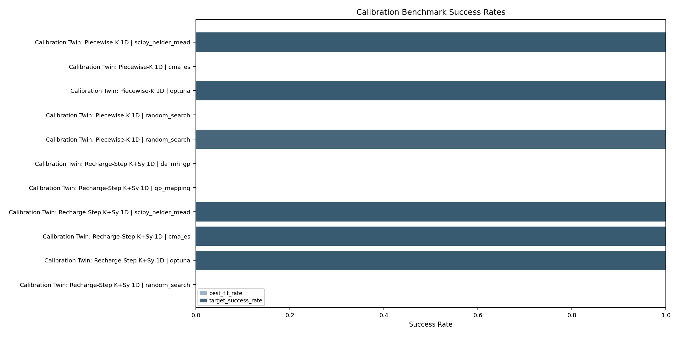 Calibration intercomparison figure benchmark_target_success_rates
