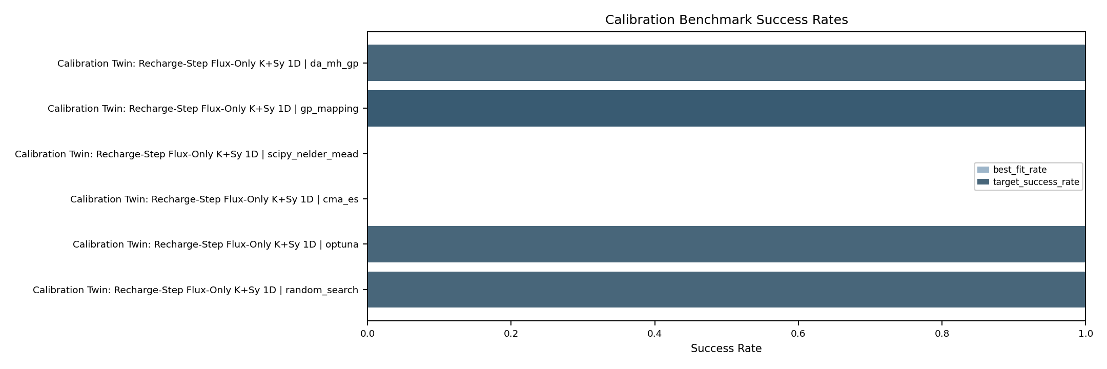 Calibration intercomparison figure benchmark_target_success_rates