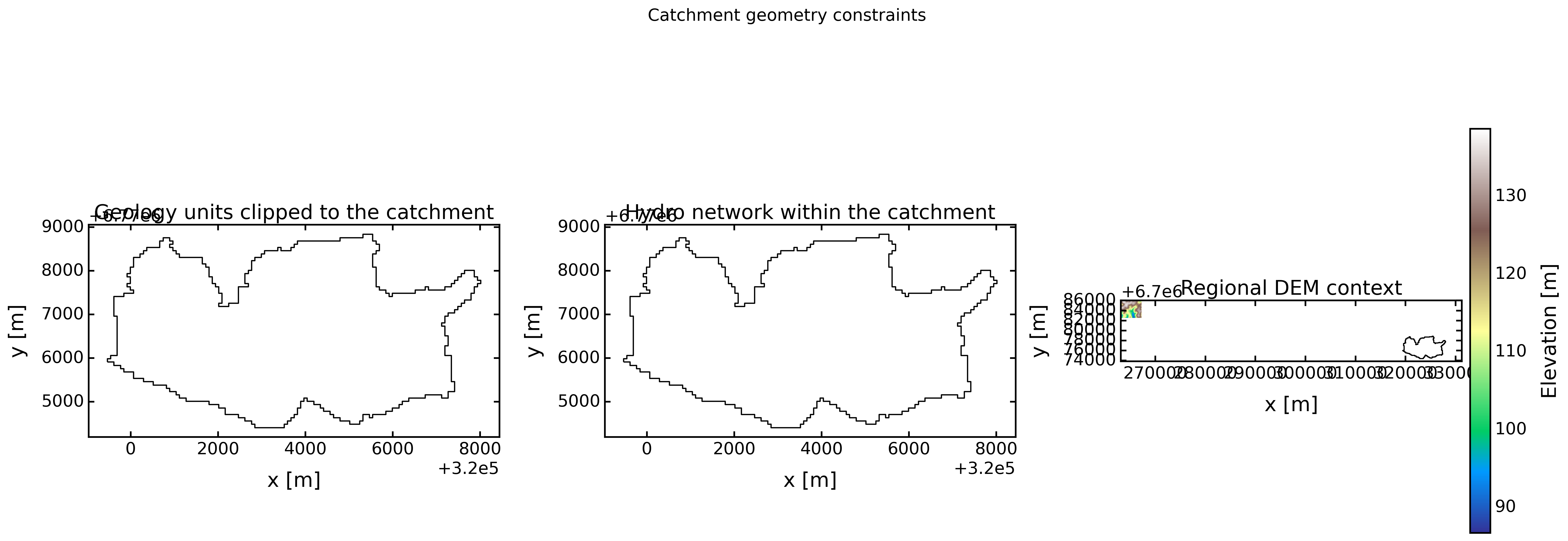 Catchment geometry constraints map