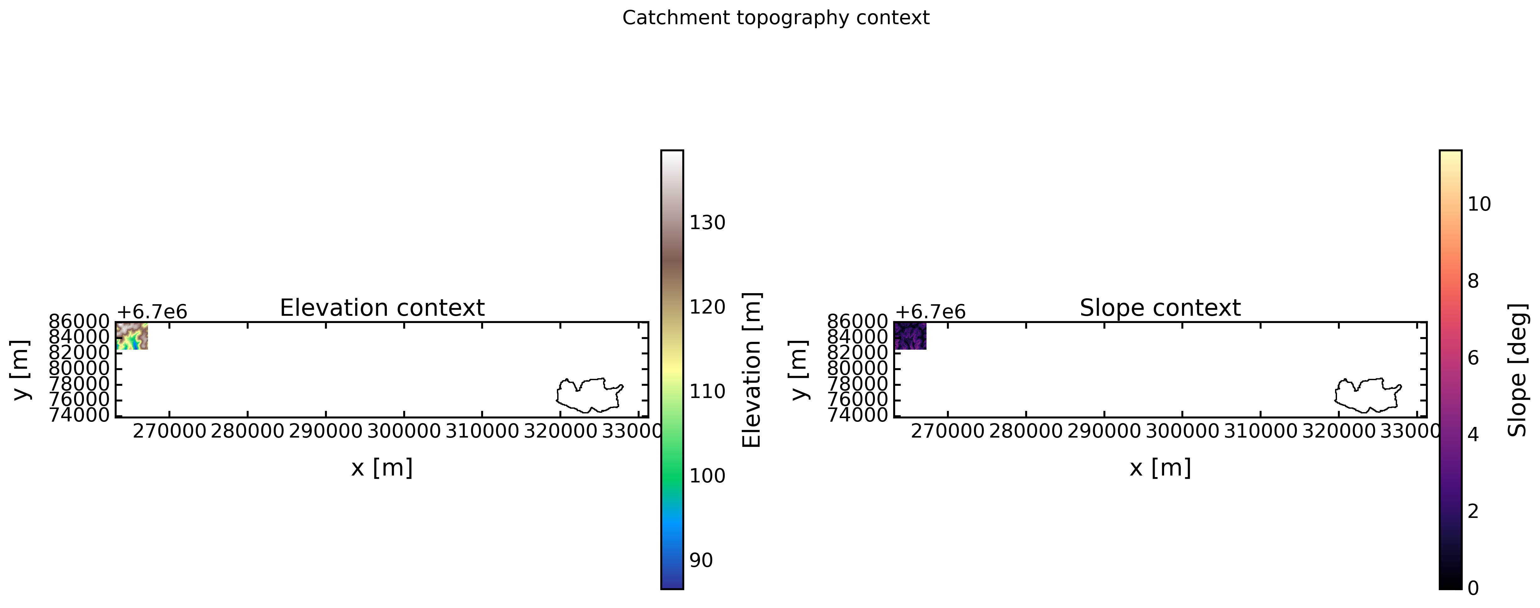 Catchment topography context map