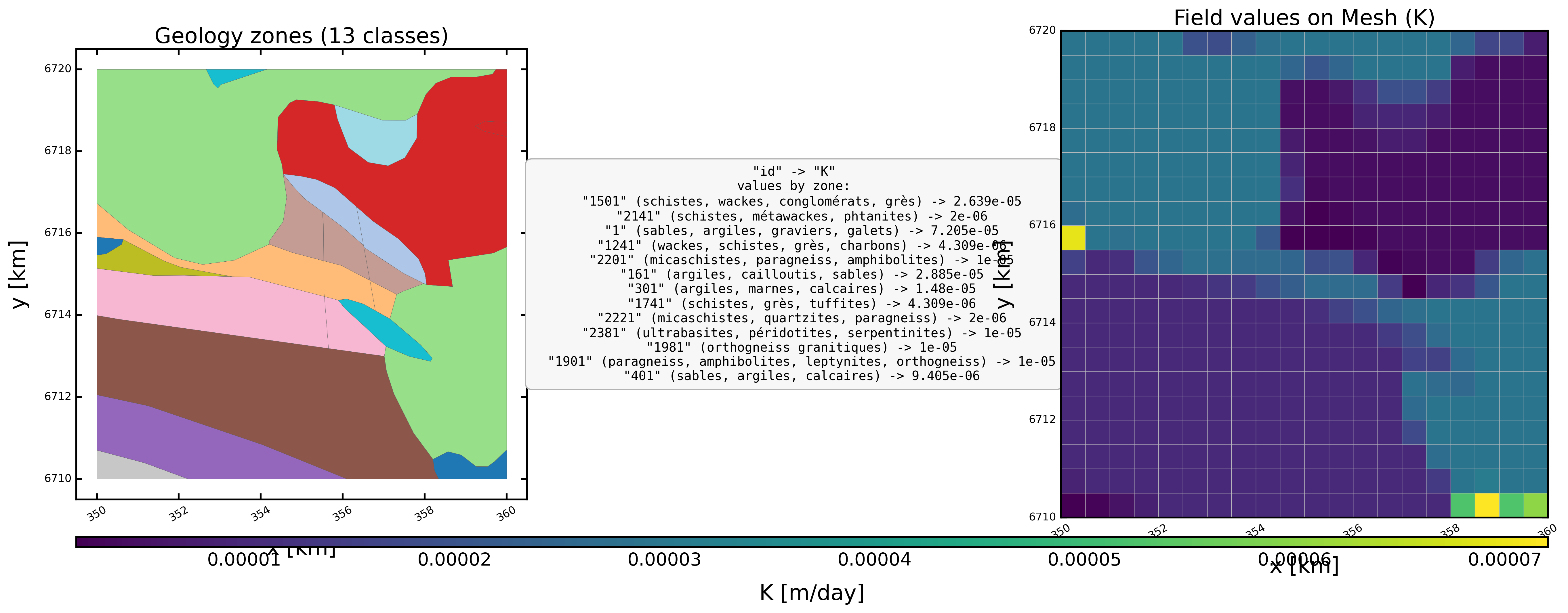 Geology-driven hydraulic conductivity transfer