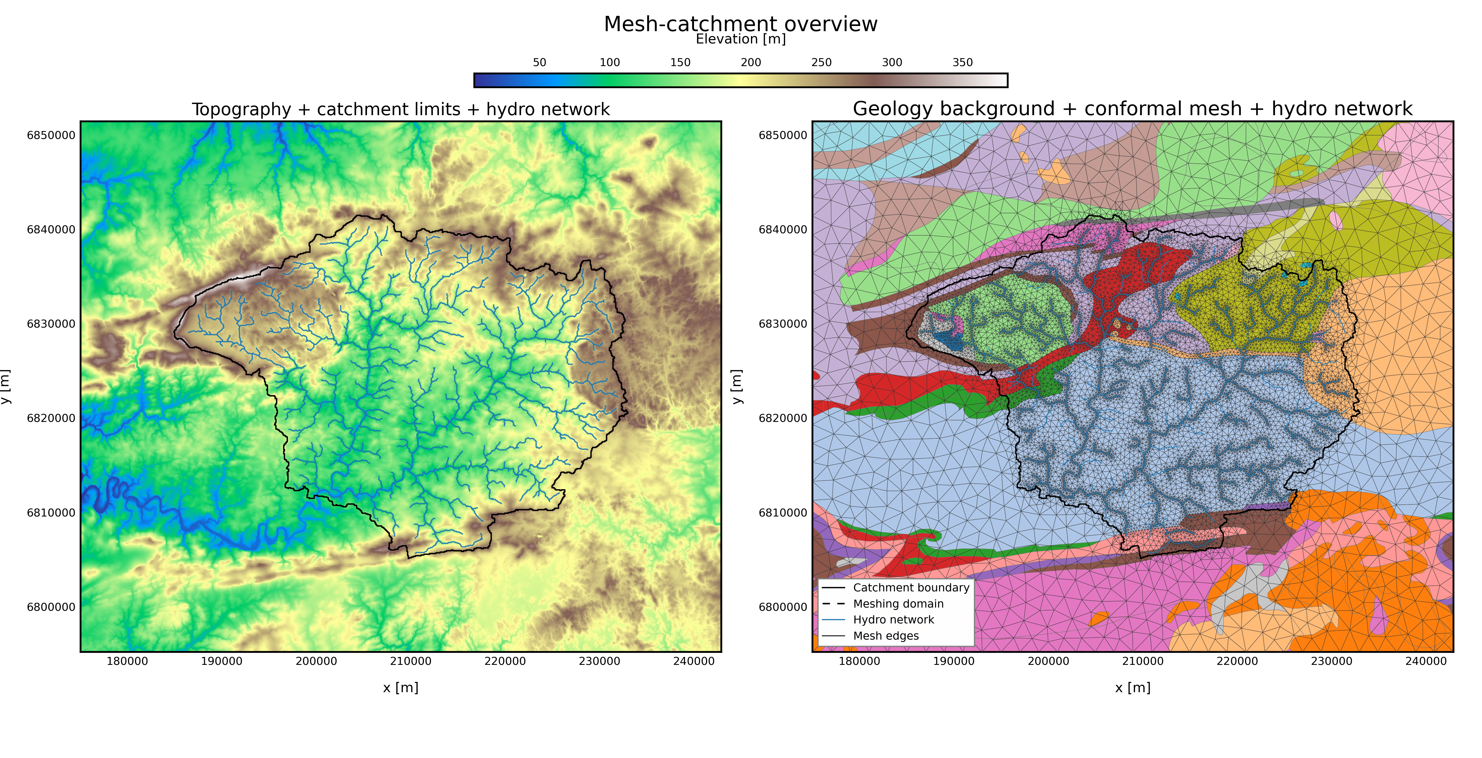1000 km2 Mesh, Outlet 2, Geology + rivers, 30% buffer overview