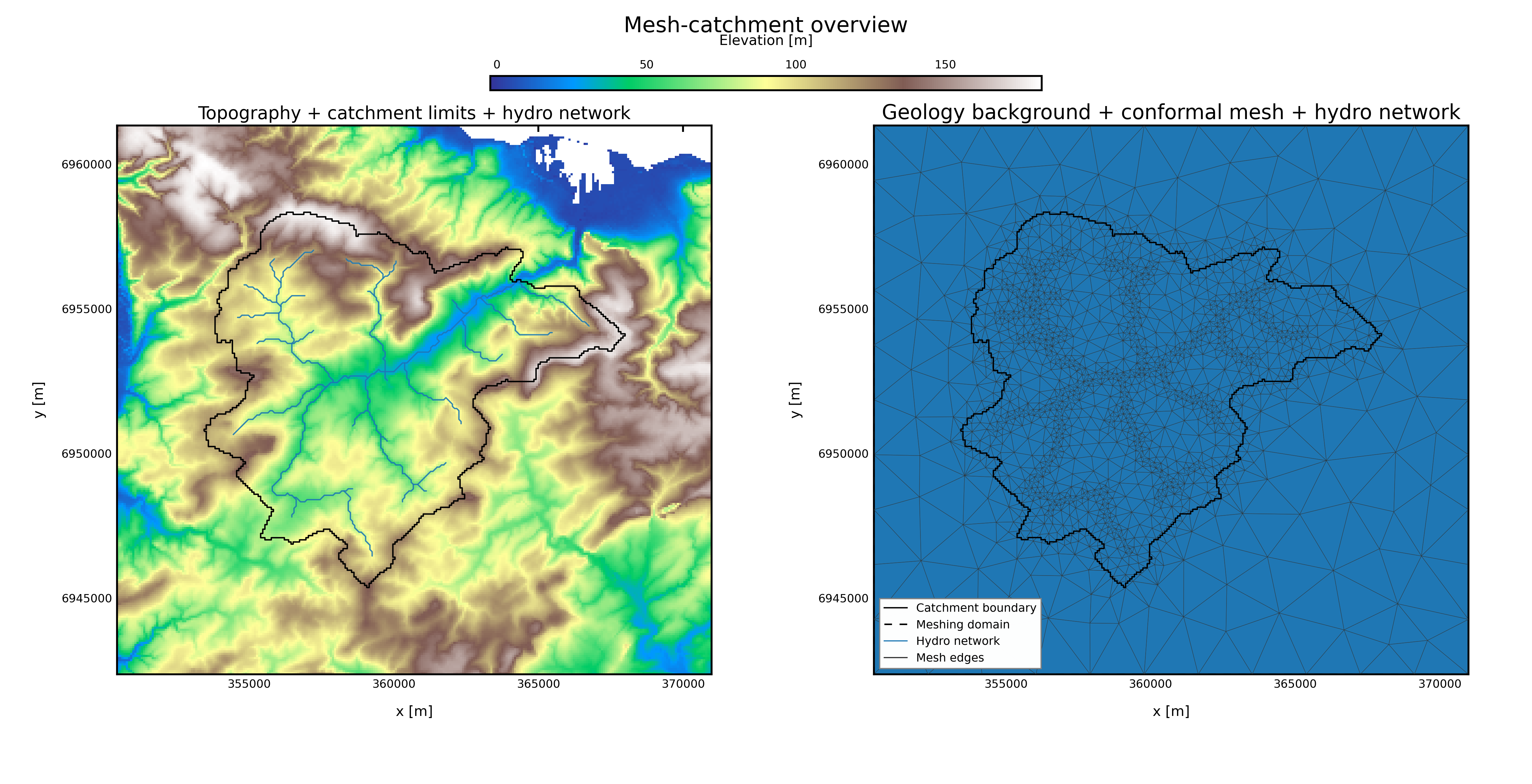 100 km2, headwater Mesh, Outlet 27, Rivers only, 30% buffer overview