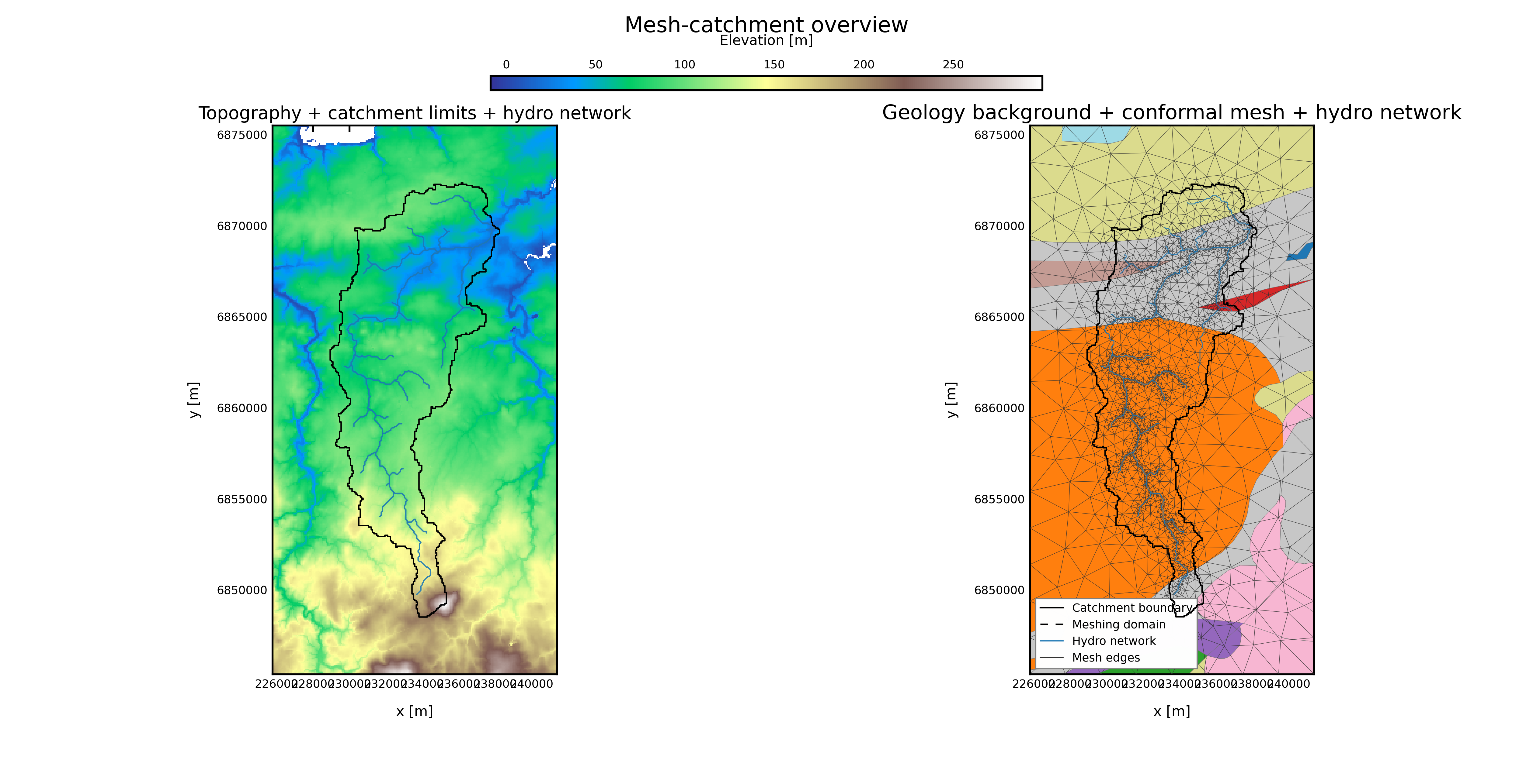 100 km2, headwater Mesh, Outlet 1, Geology + rivers, 30% buffer overview