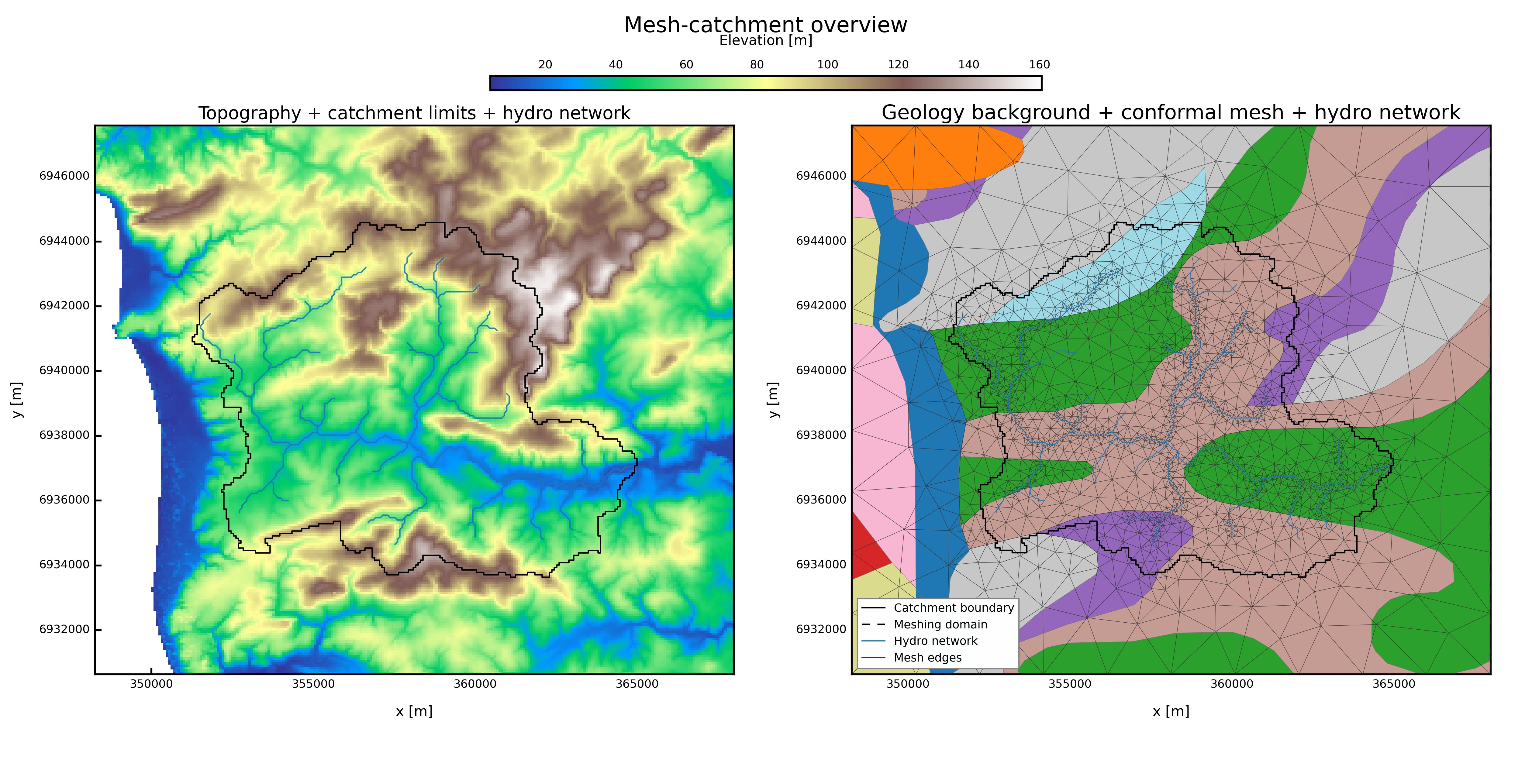 100 km2, headwater Mesh, Outlet 27, Geology + rivers, 30% buffer overview