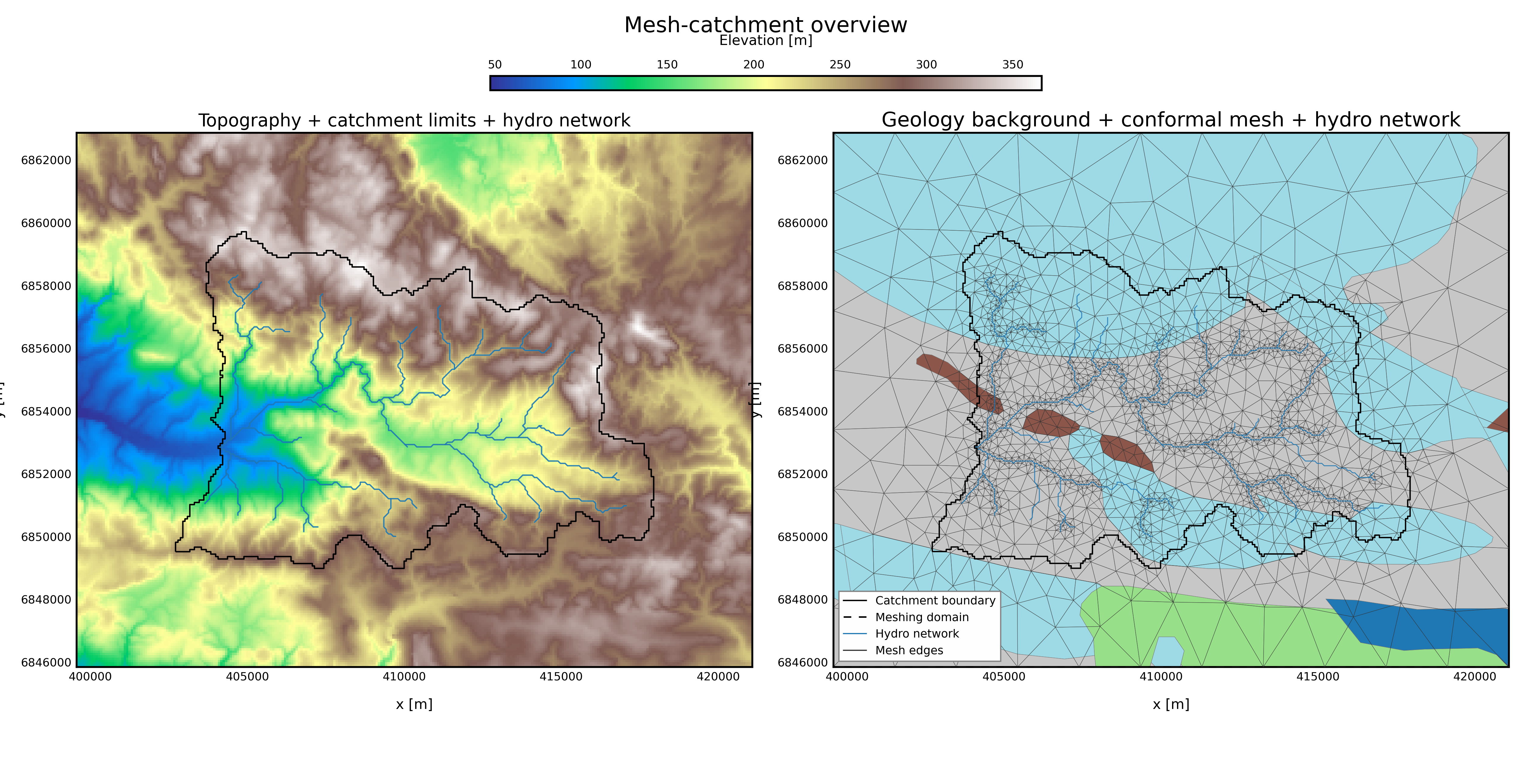 100 km2, headwater Mesh, Outlet 2, Geology + rivers, 30% buffer overview