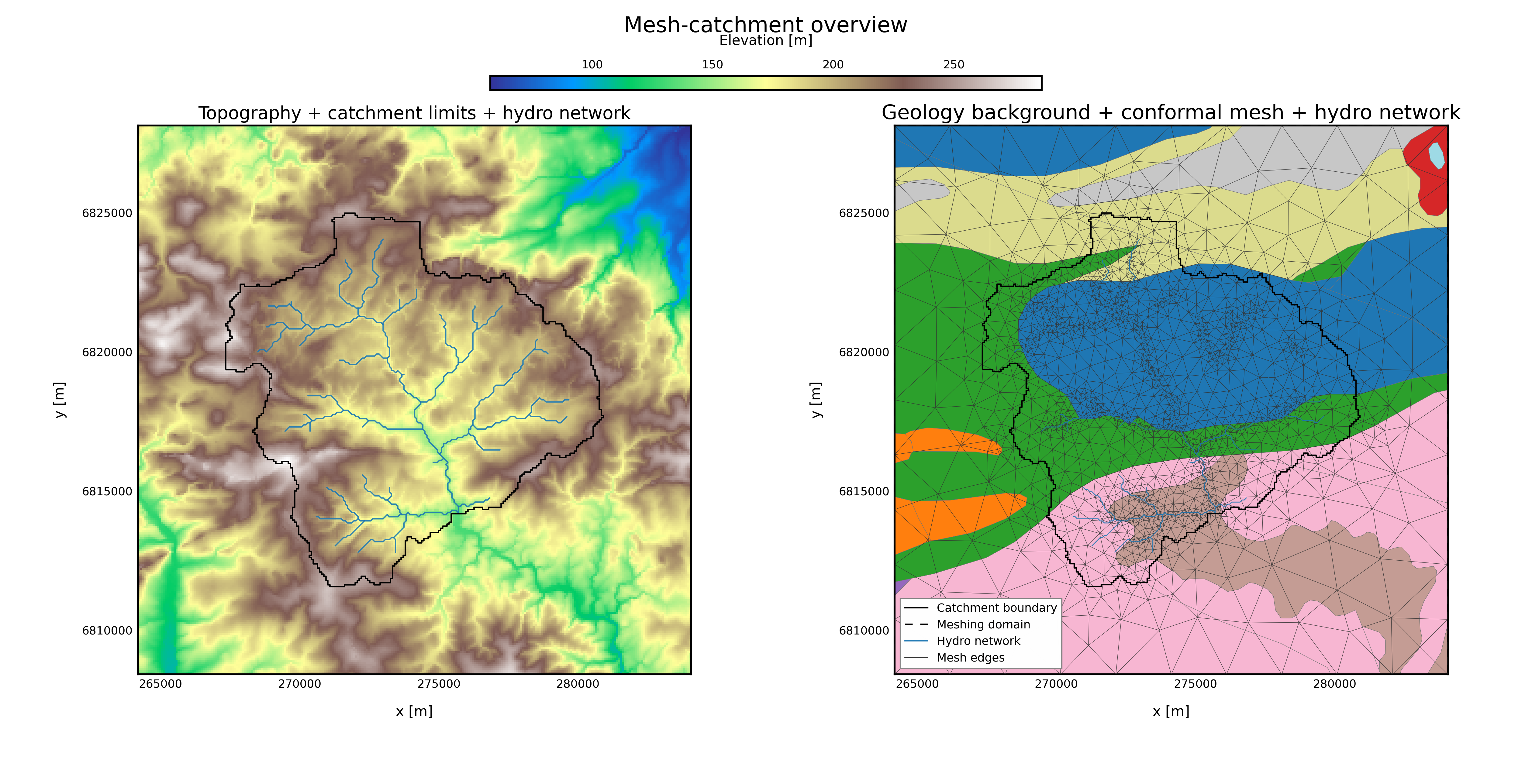 100 km2, headwater Mesh, Outlet 3, Geology + rivers, 30% buffer overview