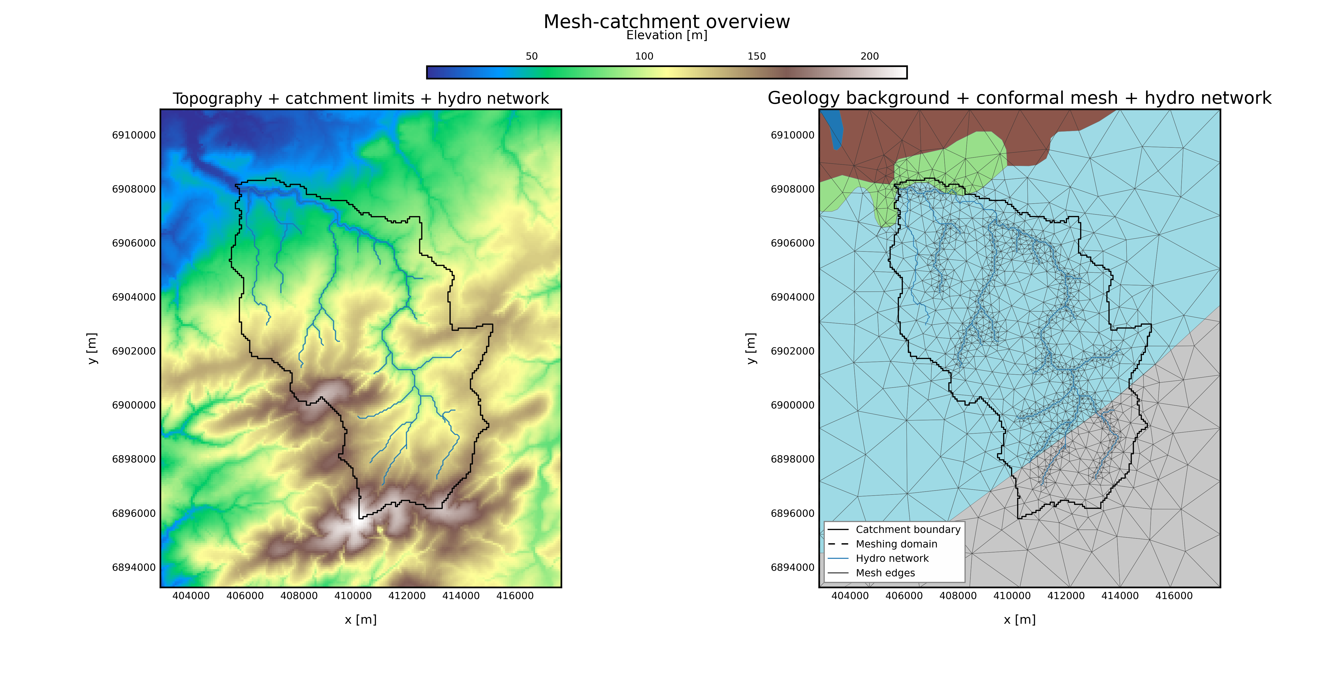 100 km2, Strahler 3 Mesh, Outlet 31, Geology + rivers, 30% buffer overview