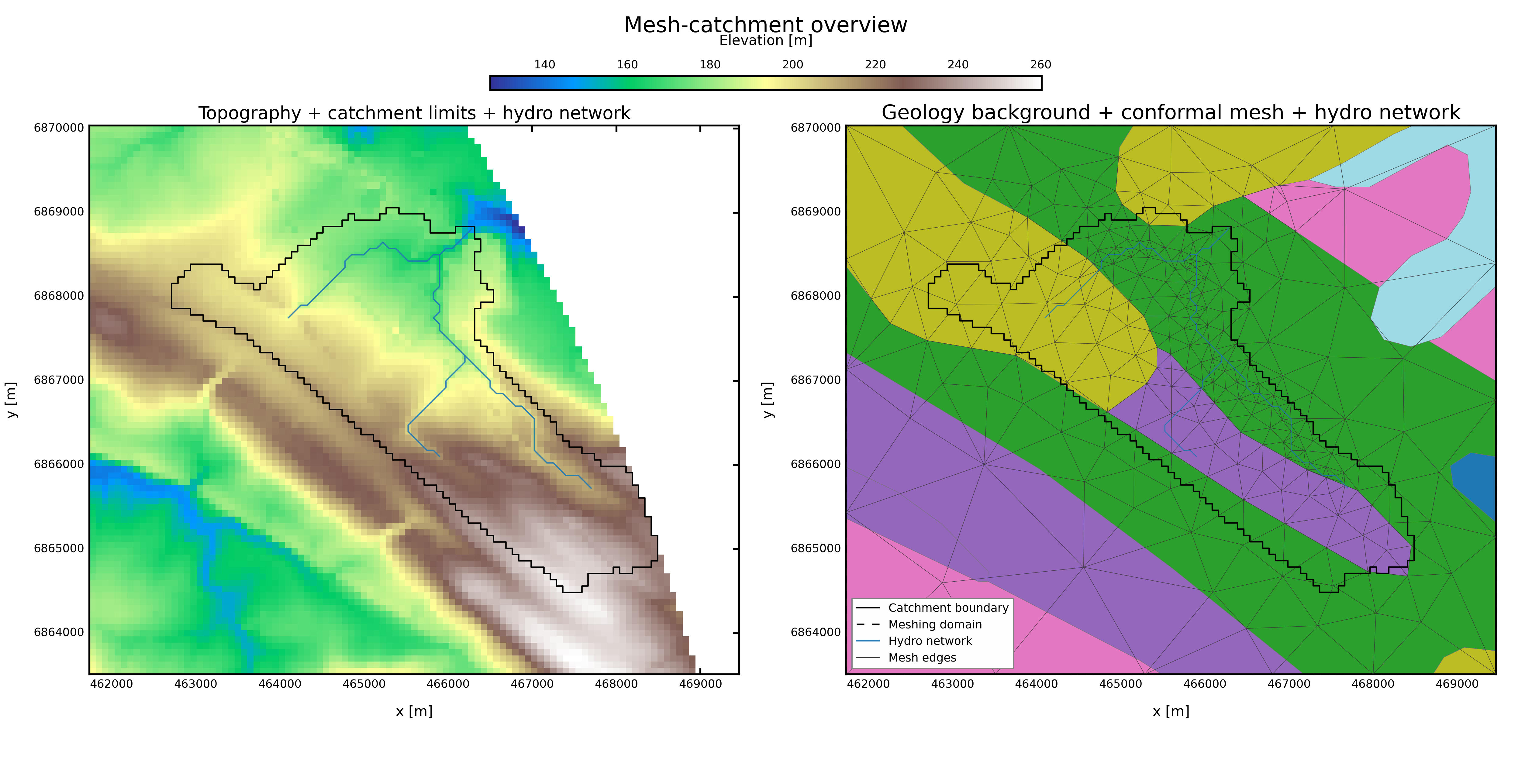 10 km2, Strahler 3 Mesh, Outlet 1, Geology + rivers, 30% buffer overview