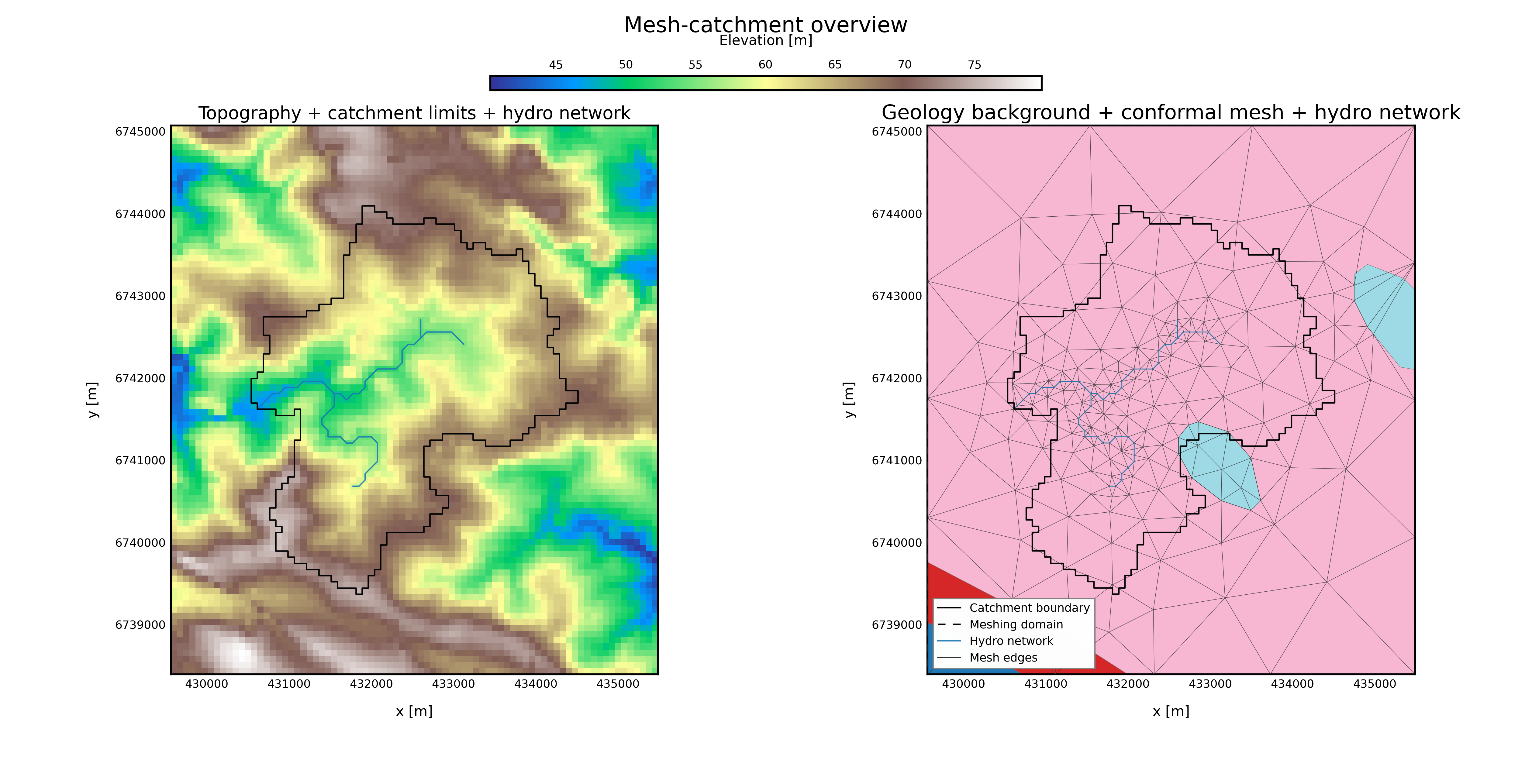 10 km2, Strahler 3 Mesh, Outlet 2, Geology + rivers, 30% buffer overview