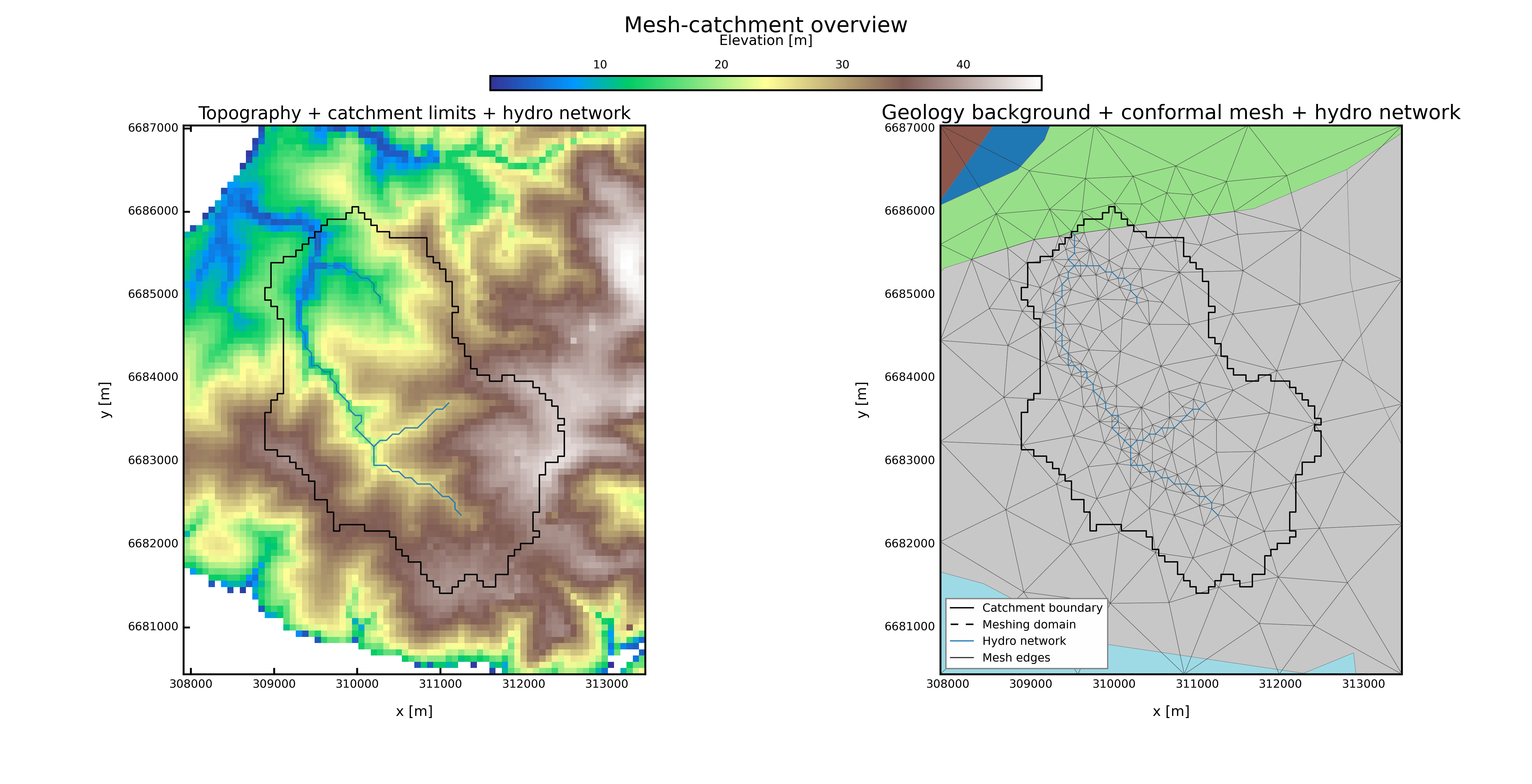 10 km2, Strahler 3 Mesh, Outlet 5, Geology + rivers, 30% buffer overview