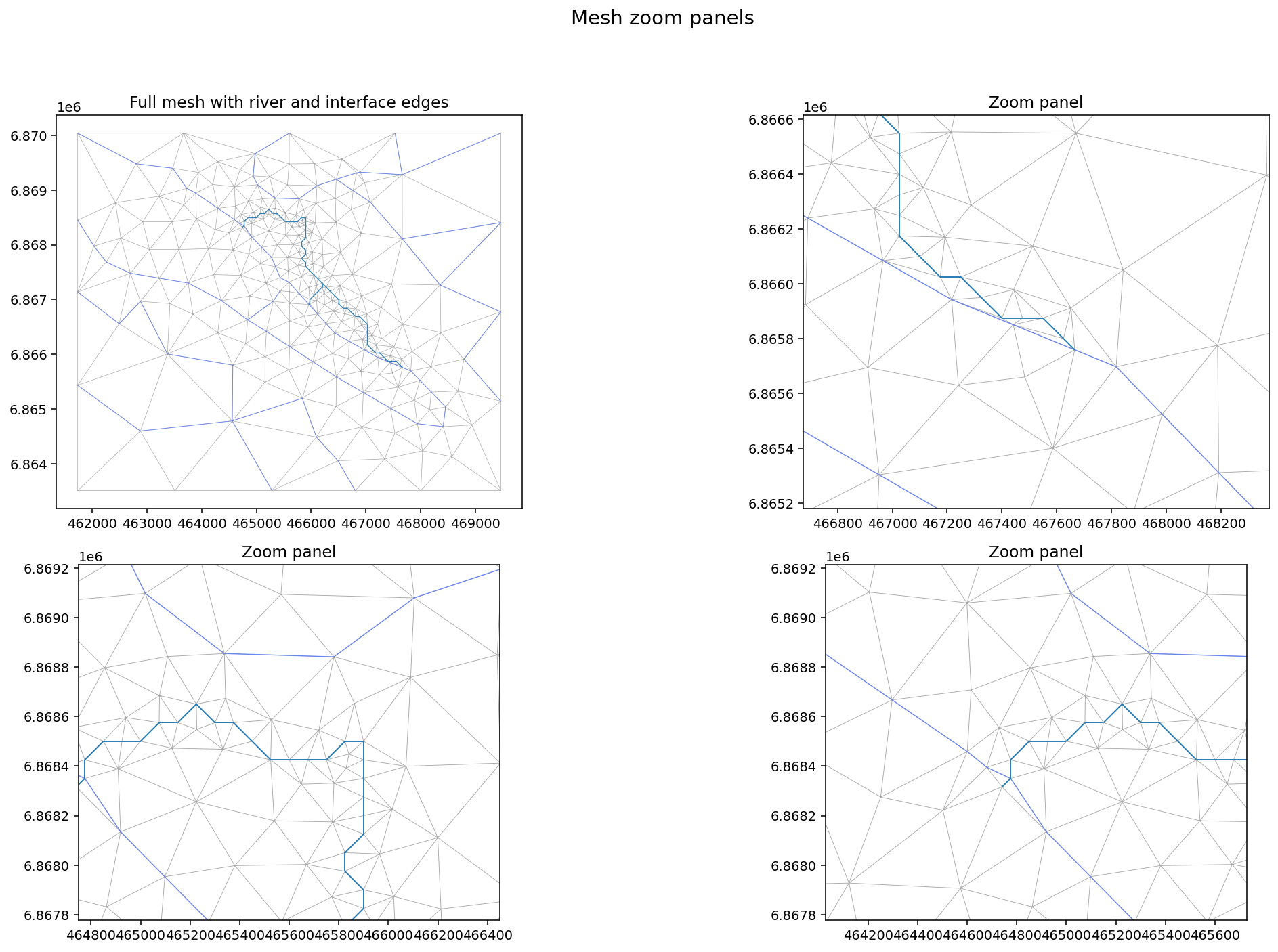 Mesh zoom panels for the 10 km2 catchment