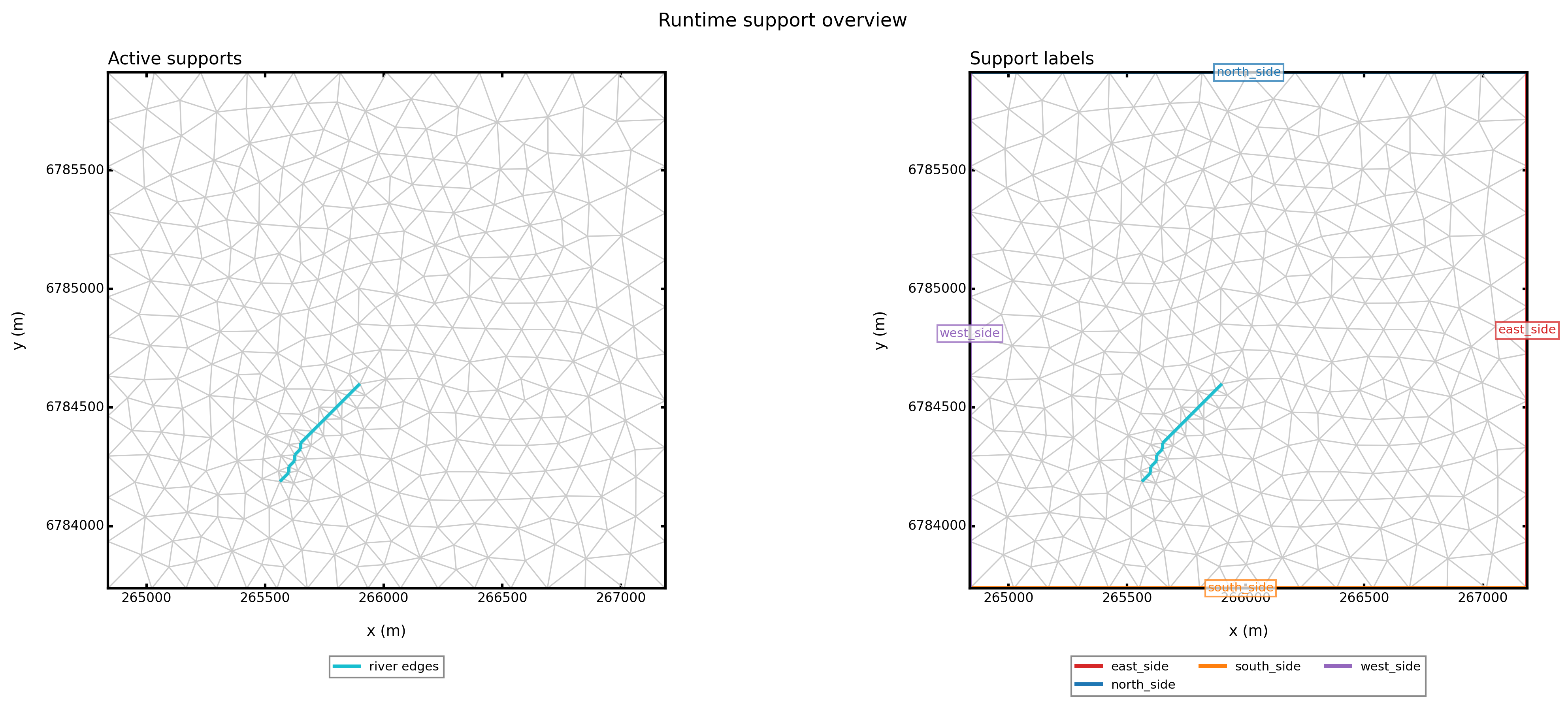 Runtime Gmsh support overview for a MODFLOW 6 basin run