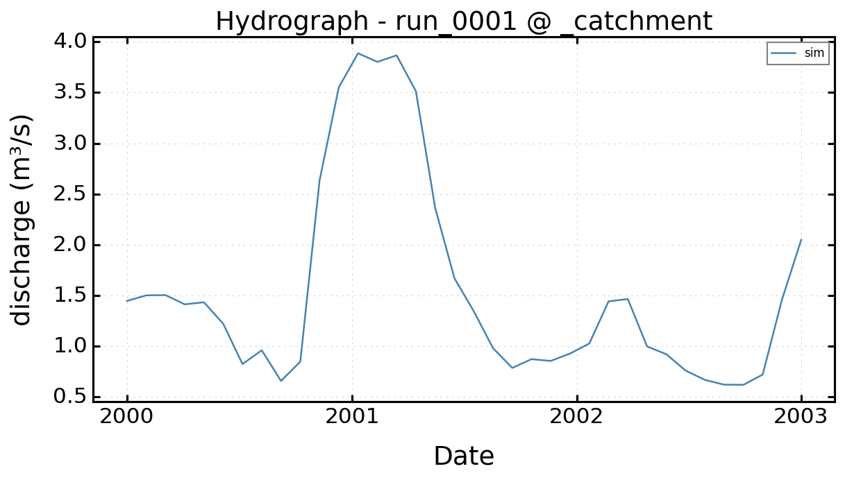 Nancon transient MODFLOW-NWT observed and simulated hydrograph