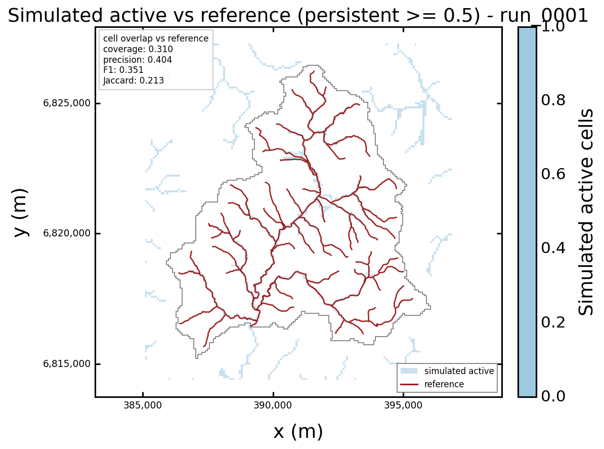 Simulated active network overlay against reference hydrography on Nancon